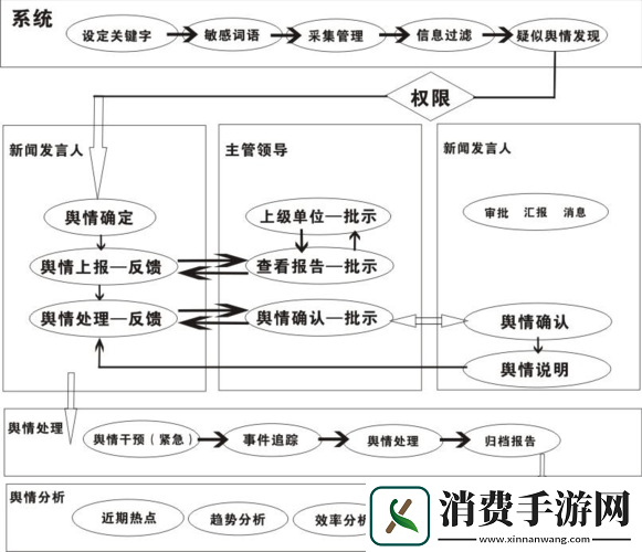 发小滚上-LC-处理之应对策略 