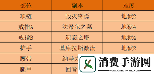 暗黑破坏神不朽：地下城副本介绍