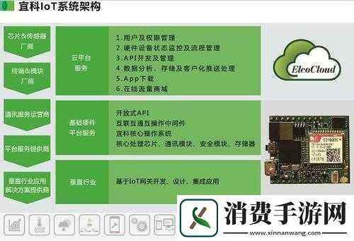 探索未来工业秘境EcoStruxureIoT灵感融入智造纪元手游新纪元！