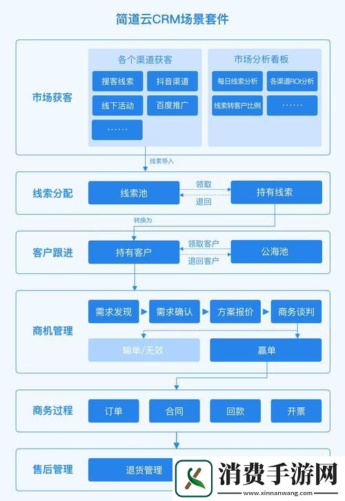 “crm免费版-潮流尖端-说笑呢-我也来跟风一把！”