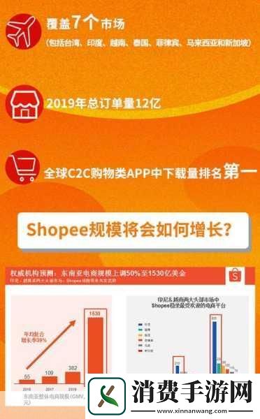 手游新视界Shopee峰会倒计时共绘品牌出海新蓝图玩家如何乘风破浪