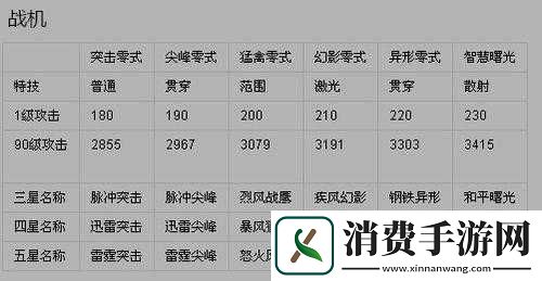 雷霆战机装甲聚能之光属性详解