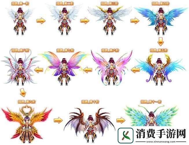 全民梦幻翅膀系统详解与进阶攻略