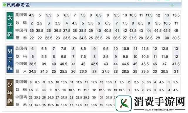 欧洲S码-中国尺码大不同！民热议下的“衣”场血案