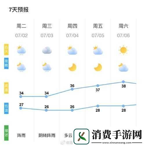 人狗胶配方大全免费天气预报：精准详细播报