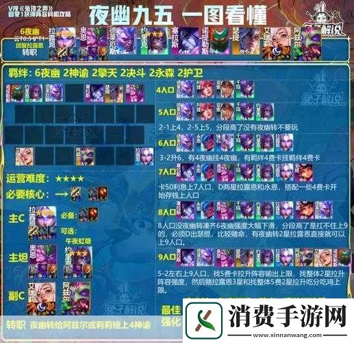 云顶之弈S1赛季强势阵容推荐及攻略