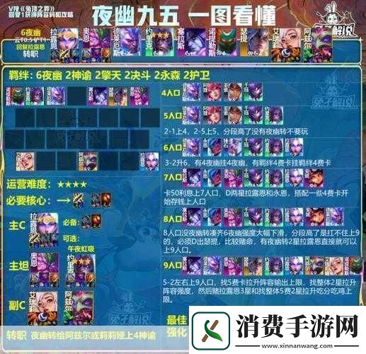 云顶之弈S1赛季强势阵容推荐及攻略 