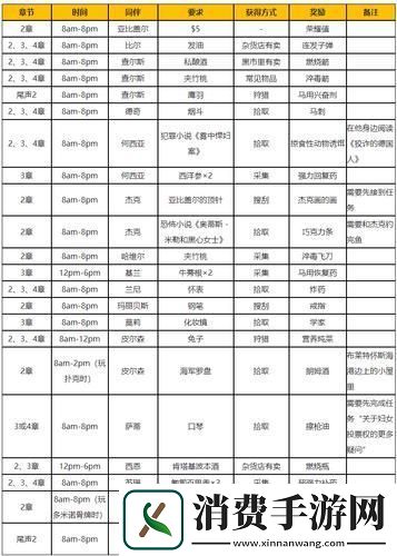 “老龄镖客时光表”：上新宠儿-笑谈中的科技新贵