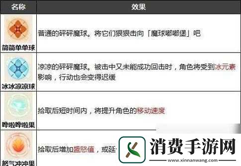 原神砰砰魔球总动员巧妙回击技巧解析