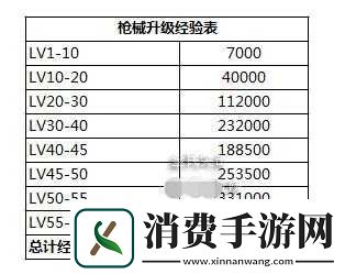 全民突击经验获取方法全民突击快速升级途径 