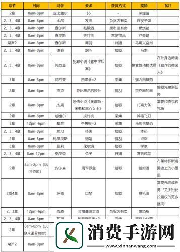 “老龄镖客时光表”