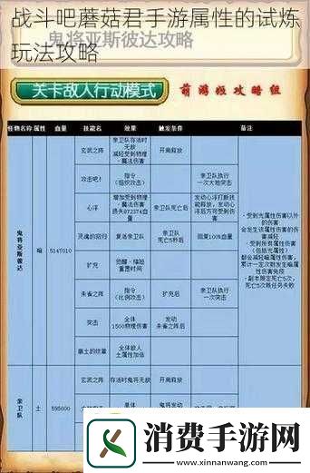 战斗吧蘑菇君强化试炼介绍