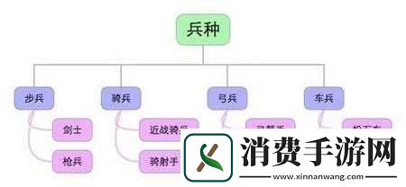 列王的纷争兵种搭配建议