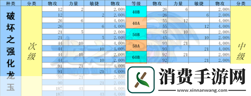 龙之谷手游游侠龙玉搭配推荐：如何选择适合你的游侠龙玉