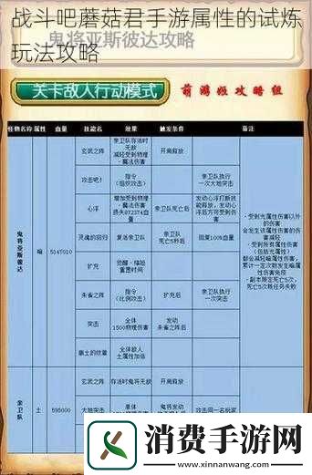 战斗吧蘑菇君强化试炼介绍 