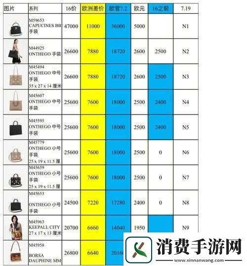 日本三线和欧洲的品牌对比分析 