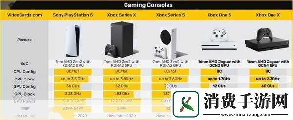 独家揭秘保时捷75周年庆典微软跨界巨献限定XboxSeriesX主机燃爆玩家圈！