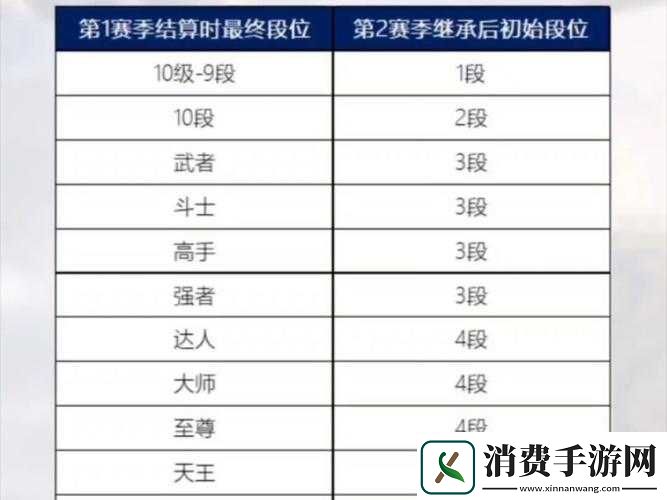 地下城与勇士：PK段位体系详解-MPK段位览 