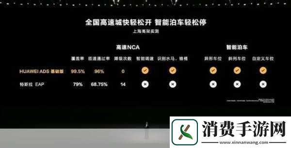 华为M5智驾版启程余承东揭秘玩家满意度背后的华为游戏基因