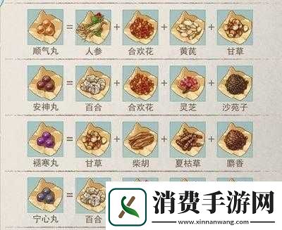 梦江湖天下宗师炼药怎么打