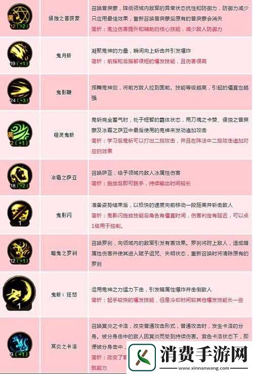 DNF手游：鬼剑士职业选择与转职分析