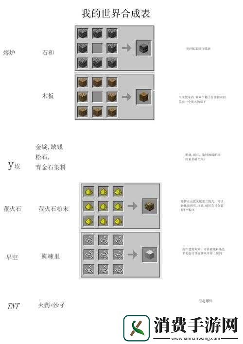 我的世界床的制作与合成攻略：床合成表解析 