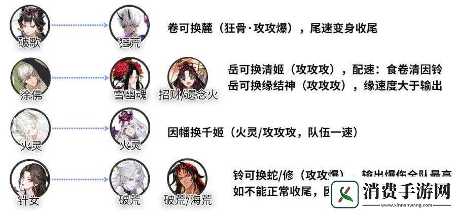阴阳师手游红叶本挂机阵容福利分享 