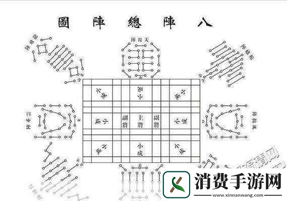 蜀国阵型打法推荐