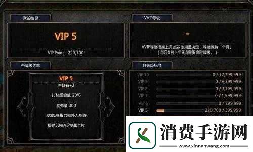 龙之谷手游会员与王国特权对比分析