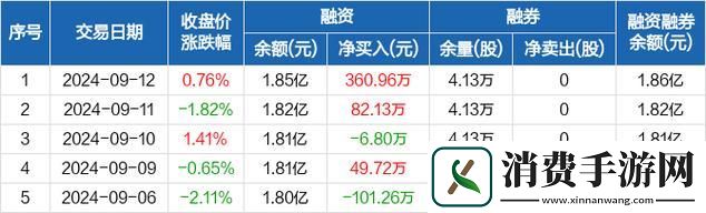 “国机精工融资买入”