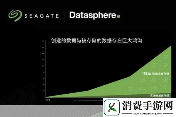 手游新视界硬盘革命前夕西数希捷转型战略下的游戏存储新纪元！
