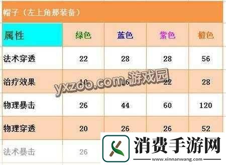 航海王启航装备升级洗练攻略顺序指南