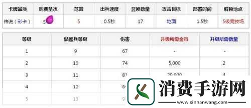 皇室战争骷髅召唤升级属性全解析