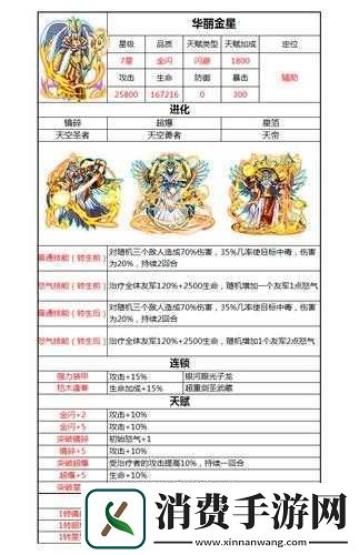 热血游戏王竞技场系统详解