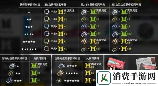 明日方舟多余信物处理方法与商店凭证兑换技巧