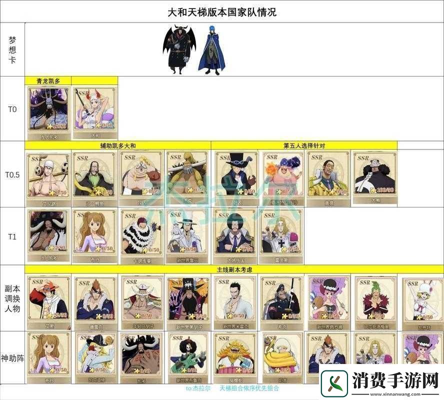 航海王燃烧意志：平民如何逆袭大佬平民培养阵容解析 
