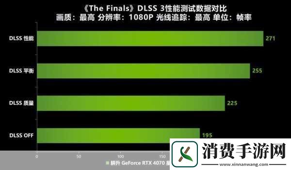 独家揭秘卧龙苍天陨落DLSS加持耕升RTX4080炫光OC引领三国新纪元手游玩家也能畅享视觉盛宴！