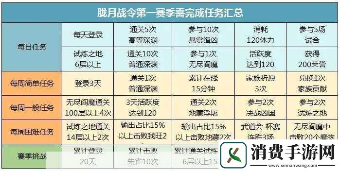 侍魂胧月传说体力获取方式介绍