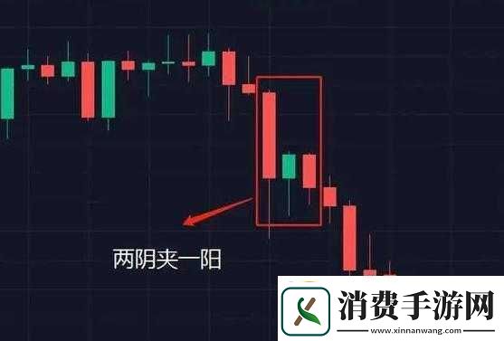 一阴吞两阳怎么做