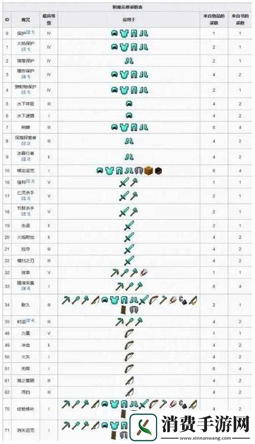 石质碎片附魔属性提升攻略：Stoneshard附魔技巧