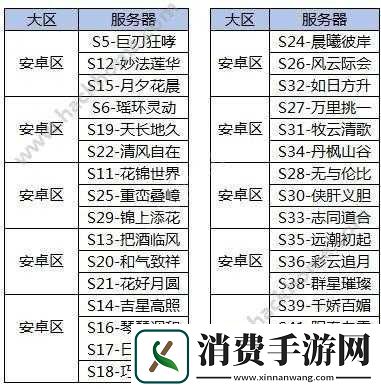 御剑情缘手游互通服补偿影响分析