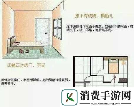 出租屋居住条件好坏分析 