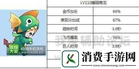 天天酷跑睡眼萌龙最新搭配攻略推荐