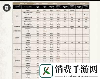 荒野大镖客2中淘得完美皮毛