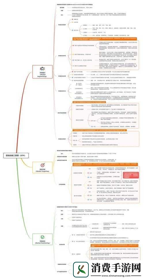 深度了解1v3的技巧和战略