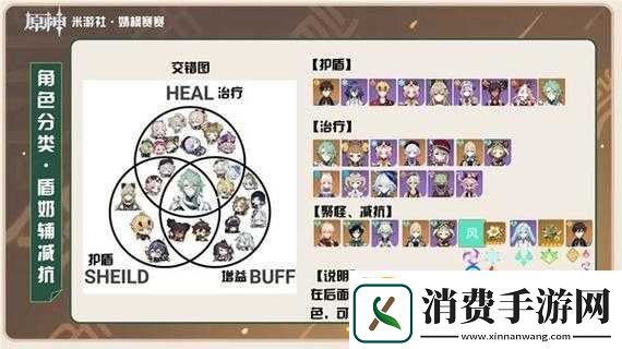 螺旋境界线手游推图阵容攻略