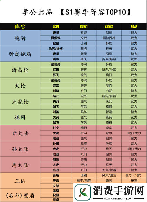 三国大亨最强阵容与武将搭配攻略