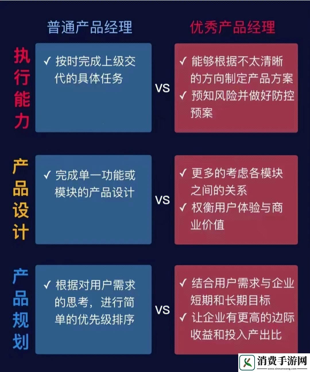 产品人与精品人的区别