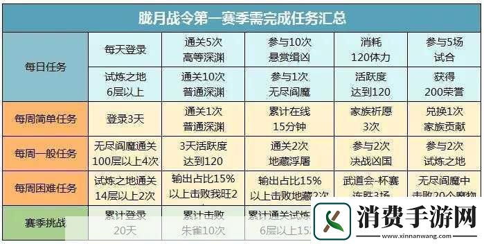 侍魂胧月传说体力获取方式介绍 