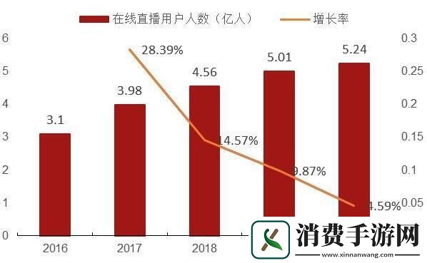 "A8直播免费版观星术：人数破表的奥秘！"